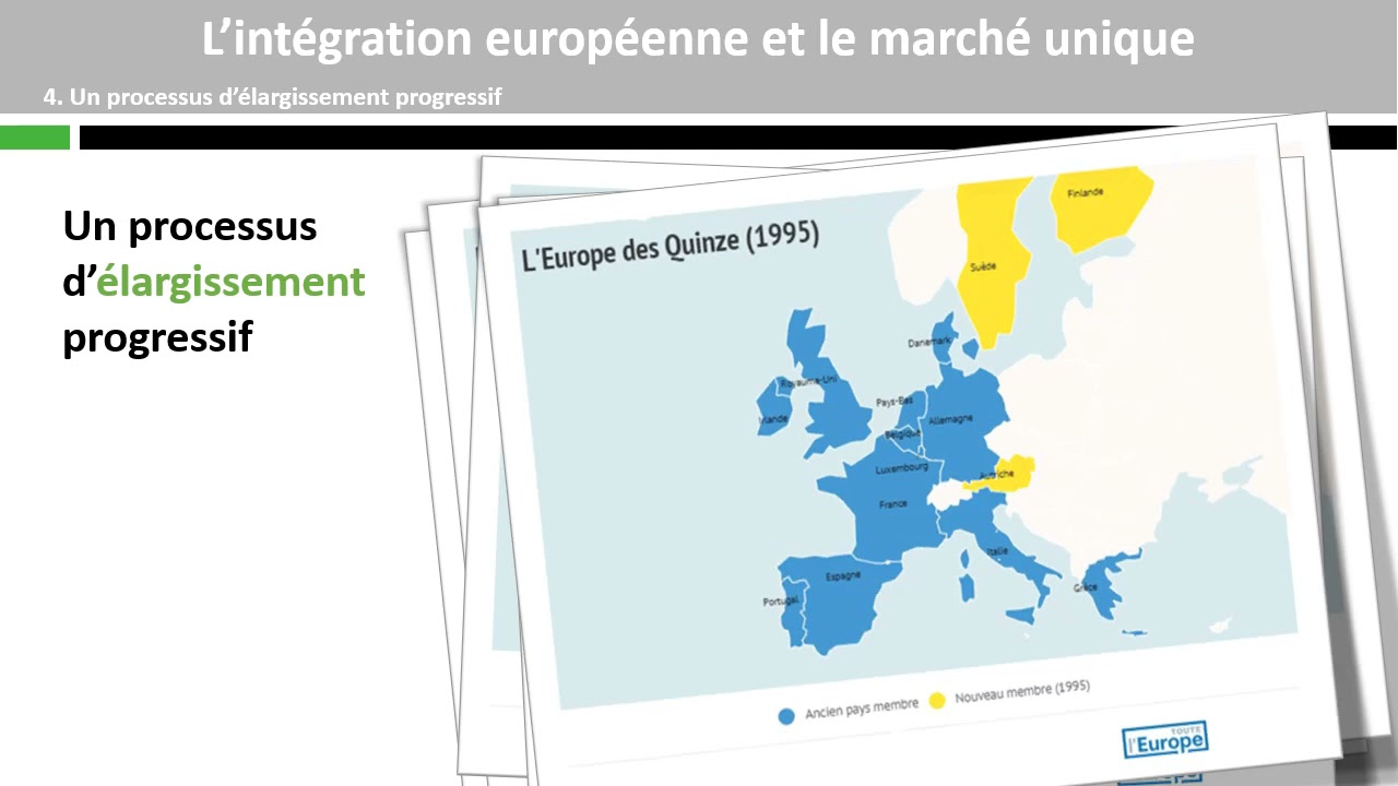 L'intégration européenne et le marché unique