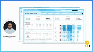 Power BI Report: Analyzing Technical Support Performance - Part 2