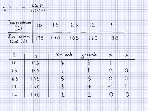 Calculating Spearman’s rank correlation coefficient