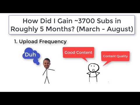 How much does a YouTuber with 4000 subscribers make?