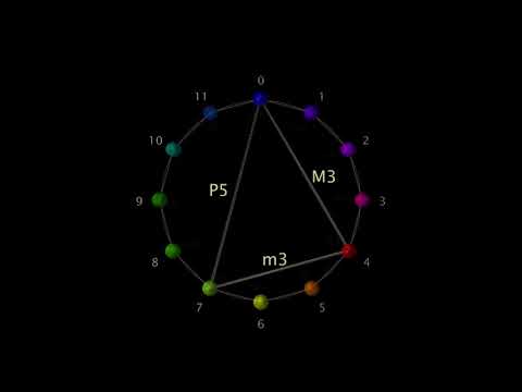 Visualizing Temperaments 5: Two-D Chords