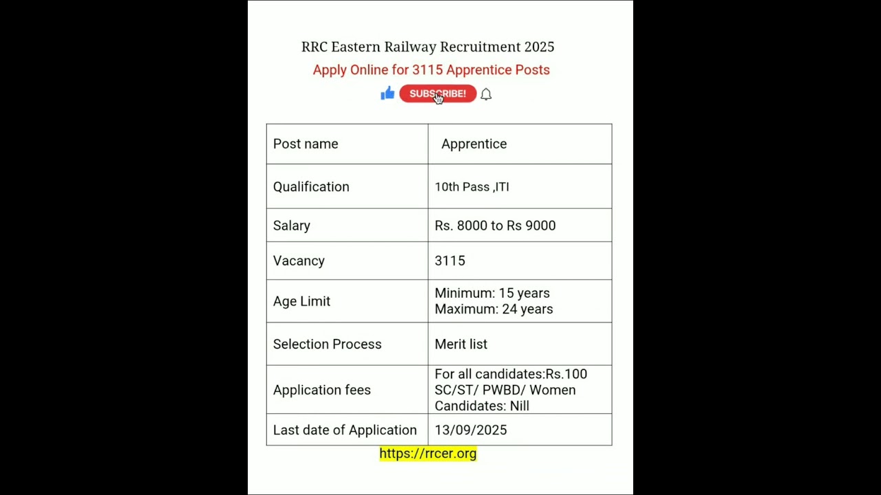 RRC Eastern Railway Recruitment 2025 1 Apply Online 3115 Apprentice Posts |#shorts #youtubeshorts
