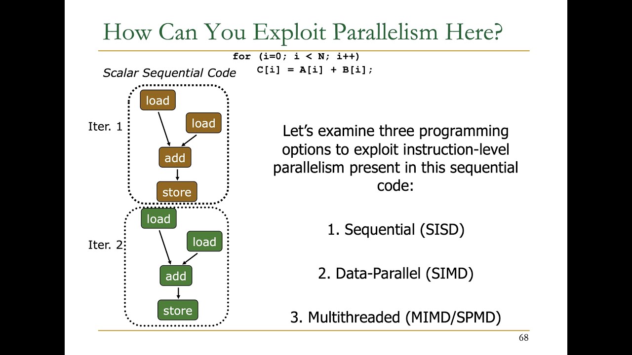 Computer Architecture - Lecture 14: SIMD Processors and GPUs (ETH Zürich, Fall 2019)