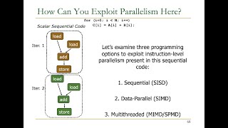 Computer Architecture - Lecture 14: SIMD Processors and GPUs (ETH Zürich, Fall 2019)