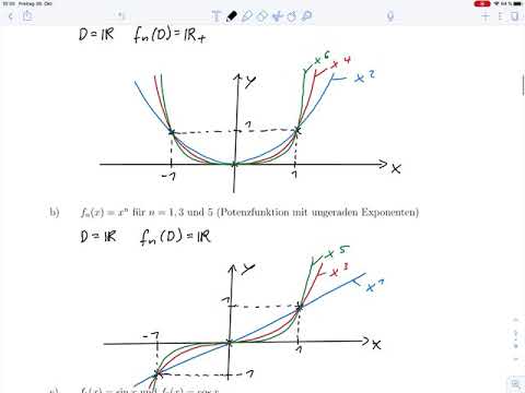 Exercise Sheet 2.1 – Illustrations – Sketching Graphs Task 2