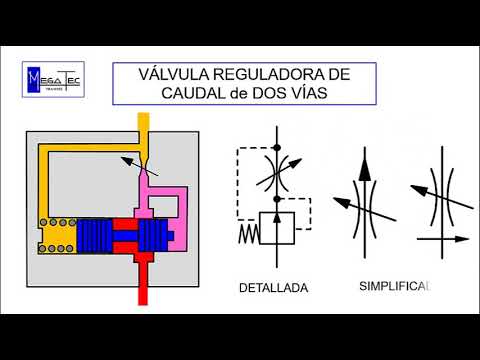 REGULADORA  DE CAUDAL DE DOS VÍAS - MEGATEC TRAINING