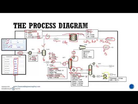 01 Aspen Plus Introductory Course