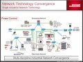 Network switch, Industry, Cisco Systems, Industrial Ethernet, Analysis Business News Network switch, Industry, Cisco Systems, Industrial Ethernet, Analysis Business News