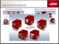Network switch, Industry, Cisco Systems, Industrial Ethernet, Analysis News Network switch, Industry, Cisco Systems, Industrial Ethernet, Analysis News