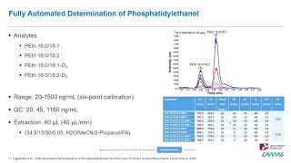 Fully Automated Dried Blood Spot Analysis of Phosphatidylethanol – Methodic Details