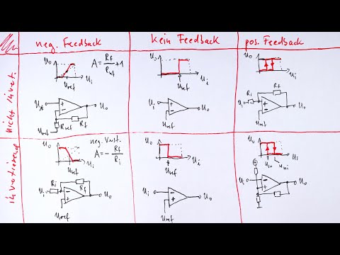 The six basic op-amp circuits: An overview.