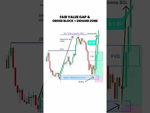 FVG + OB + Demand Zone  #trading #tradingstrategy #beginnertrader