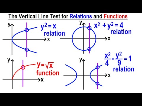 Algebra Ch 43 Functions and Relations 1 of 11 What is Difference Between Relations and Functions