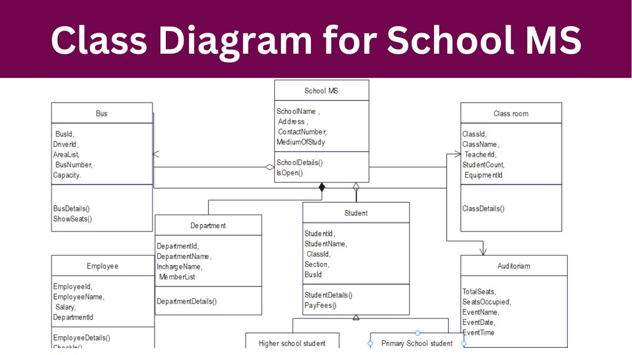 Class Diagram for School Management System