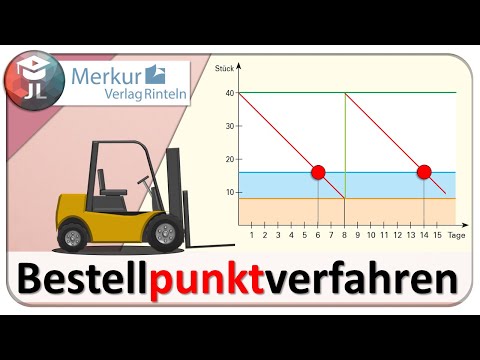 Order point system explained simply