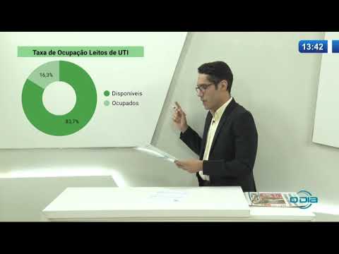 O DIA NEWS 17 04 20  Boletim epidemioloÌgico detalhado da evolucão da Covid-19 - parte 03