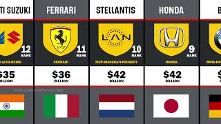 Top Richest Car Companies In The World | Data Comparison