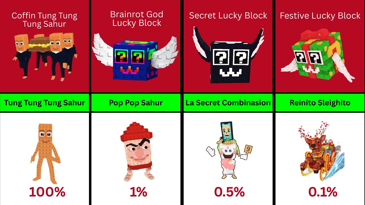 UPDATED ALL Roblox Steal a Brainrot  Lucky Blocks Character Chances with Prices and Income