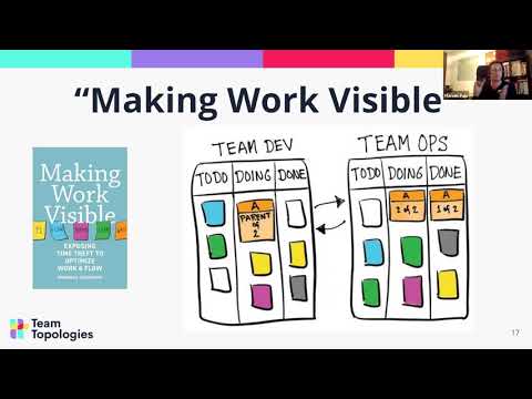 Remote-first Team Interactions | Virtual Meetup
