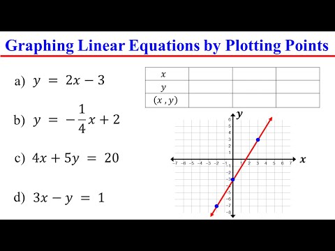 Graphing Linear Equations by Plotting Points (Using a table of values)