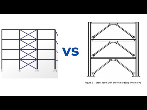 Cross Bracing vs. Chevron Bracing