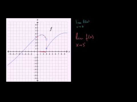 Bilateral limits from graphs