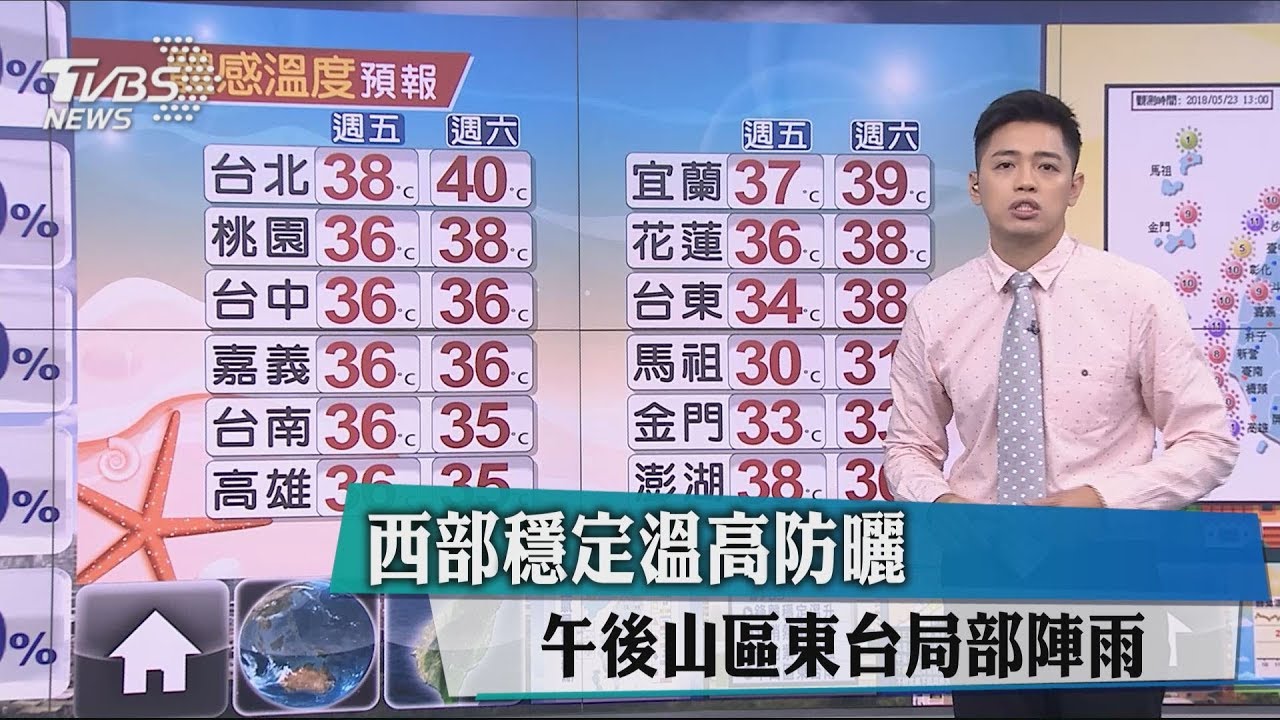 西部穩定溫高防曬 午後山區東台局部陣雨