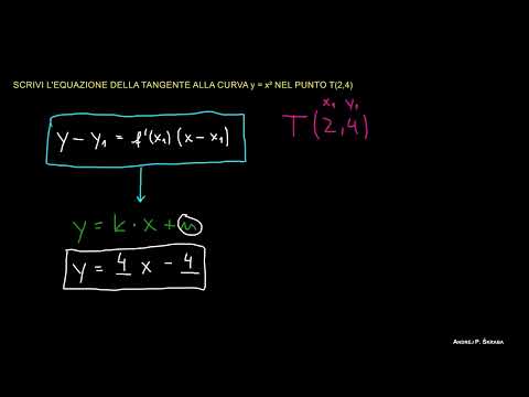 Equazione della retta tangente nel punto T