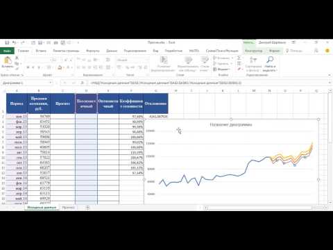 Простой прогноз продаж в Excel с учетом сезонности