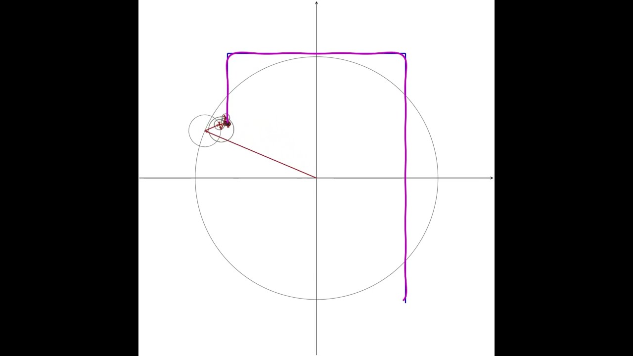 Complex Fourier Series Tracing Rectangle #python #fourierseries #math #geometry
