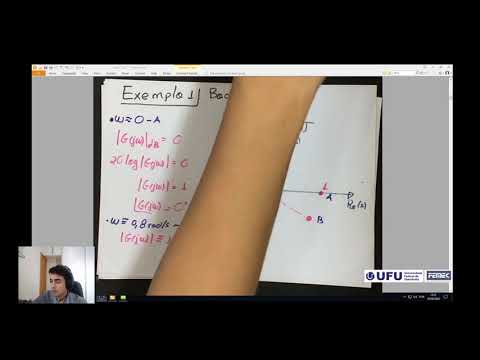 Aula 17 - Critério de estabilidade de Nyquist. Parte 1.