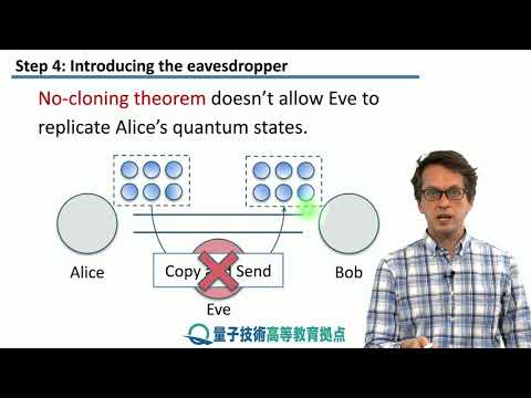 9-4 Eavesdropper detection