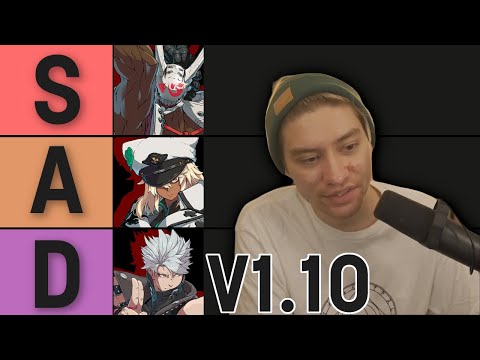 Leffen's NEW Strive Tier List (v1.10)