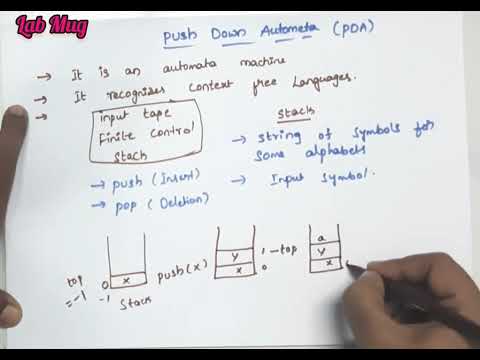 Theory of Computation introduction TOC class 1 in Telugu