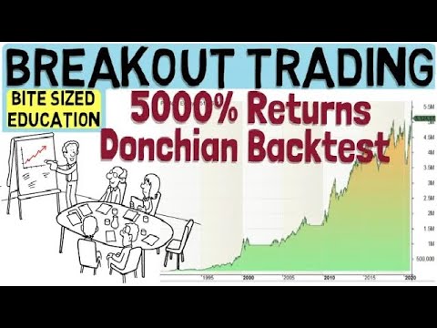 Breakout Trading using the Donchian Channel strategy