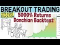 Breakout Trading Using The Donchian Channel Strategy