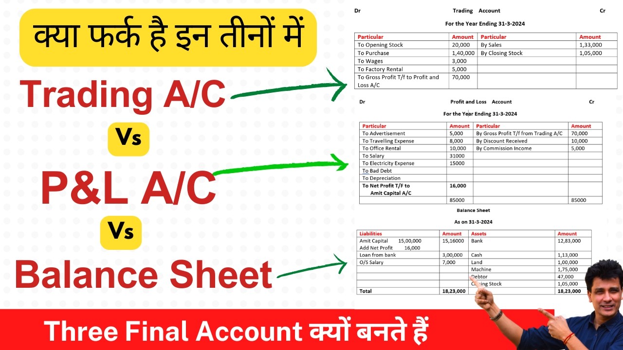 Difference between Income statement and Balance Sheet |  Trading Vs Profit and Loss Account