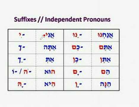 Pronominal suffixes 2-Biblical Hebrew
