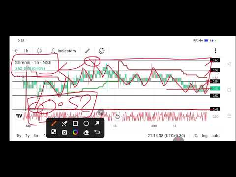 shrenik share news today l shrenik share price today l shrenik share latest news