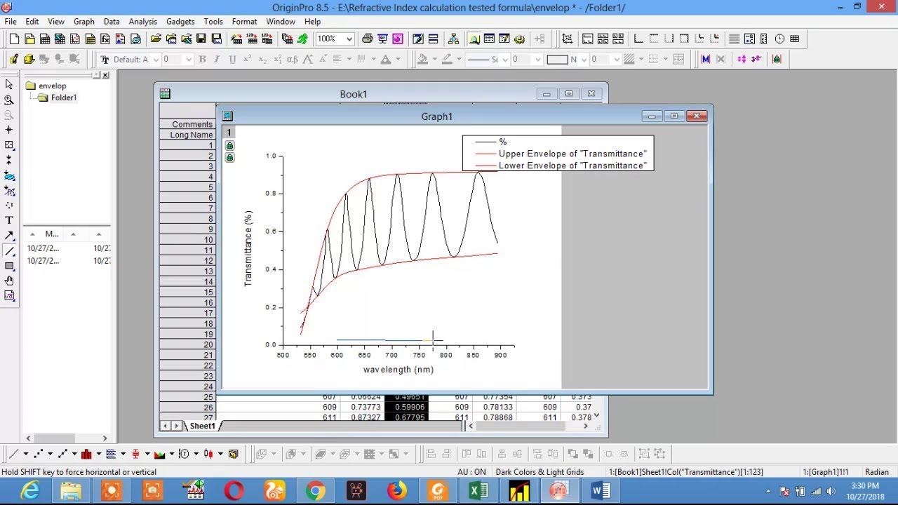 Thickness and Refractive Index calculation from transmittance spectra Thin film