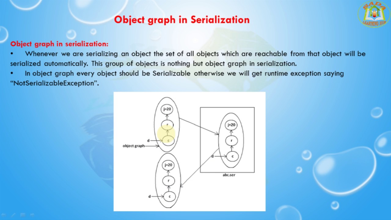 Lesson - 3 : Serialization - Object Graph Serialization