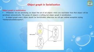 Lesson - 3 : Serialization - Object Graph Serialization