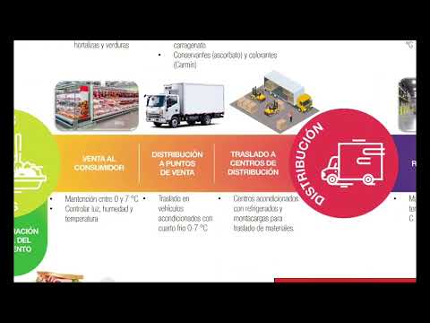 Proceso productivo para la elaboración de jamón cocido industrial