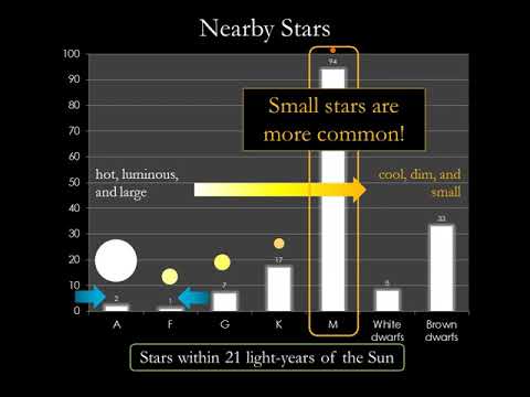 Chapter 18.1 A Stellar Census