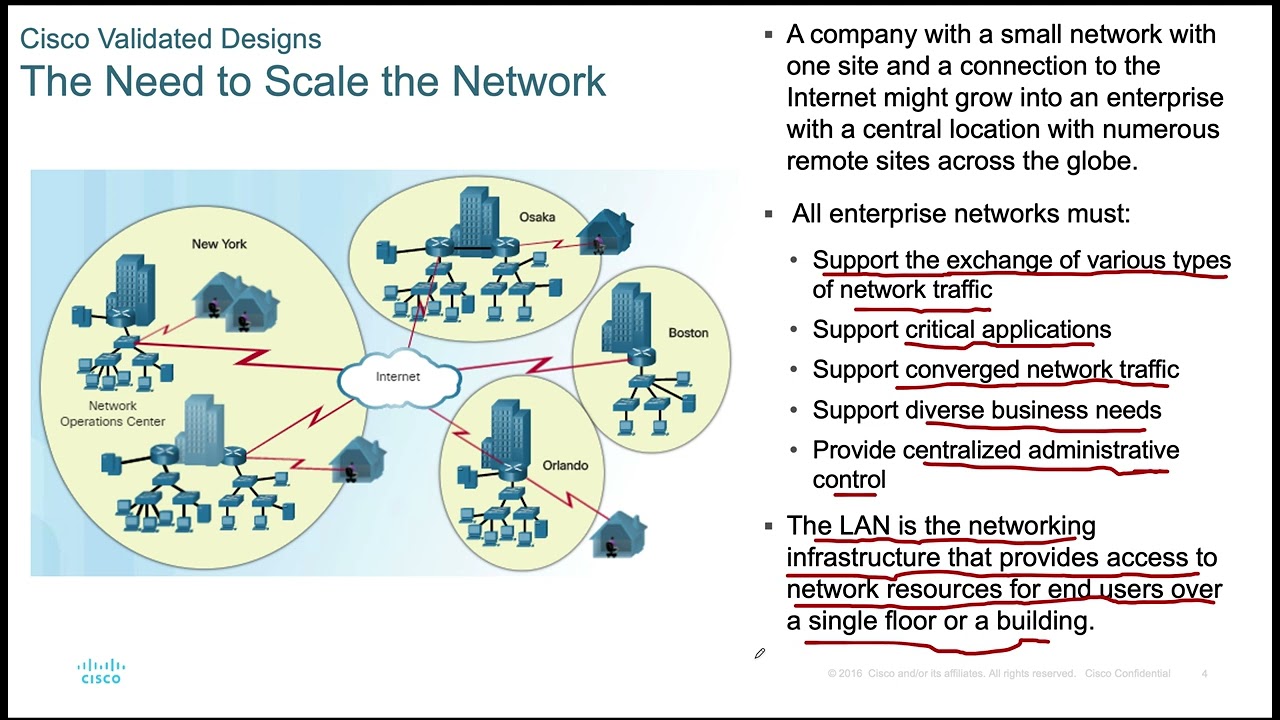 Chapter 1: LAN Design in Cisco Network Design by Prof Dr Abdulwahab Eedriss-Deji