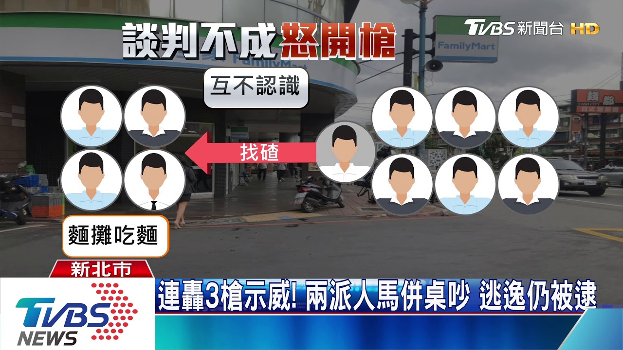 砰!吃麵併桌起口角 竟「對空鳴槍」警逮10嫌
