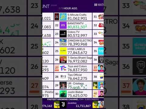 YouTube Thumbnail