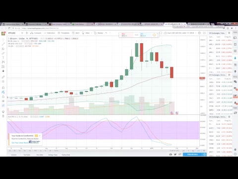 Super Bowl Sunday and Forex and Crypto