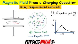 Magnetic Field From a Charging Capacitor