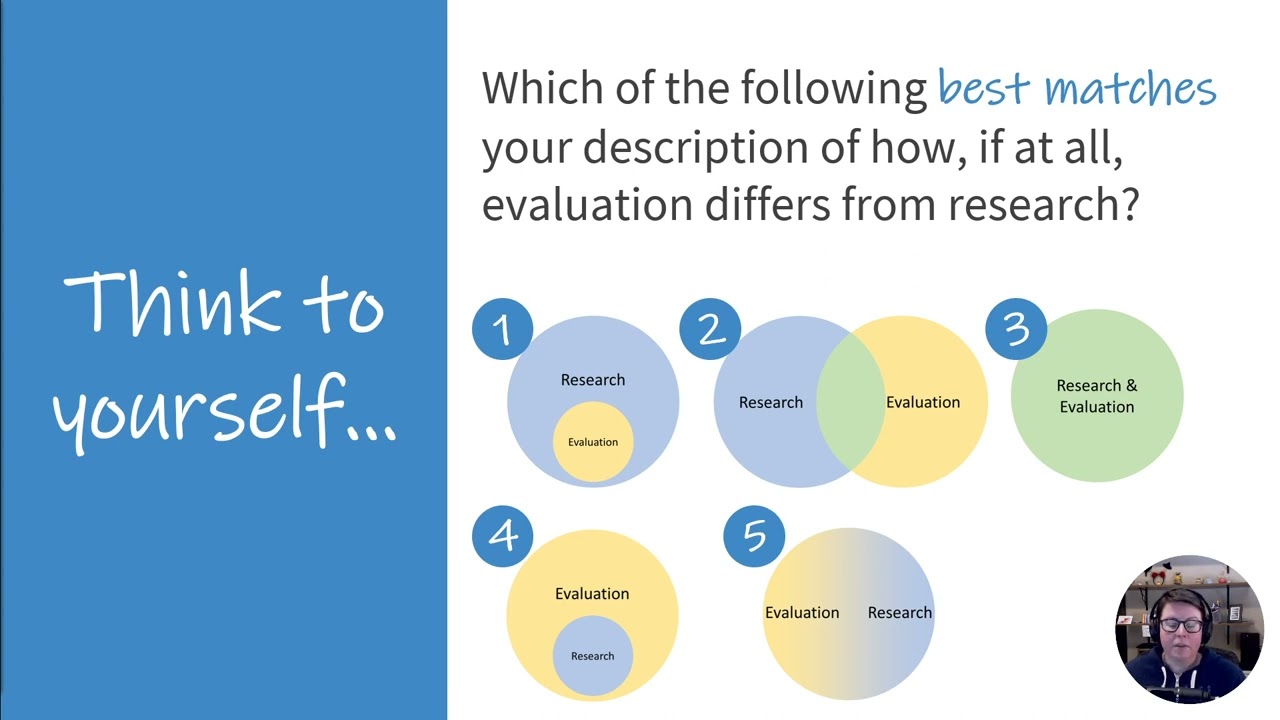 What Is Evaluation?: Perspectives of How Evaluation Differs (or Not) From Research
